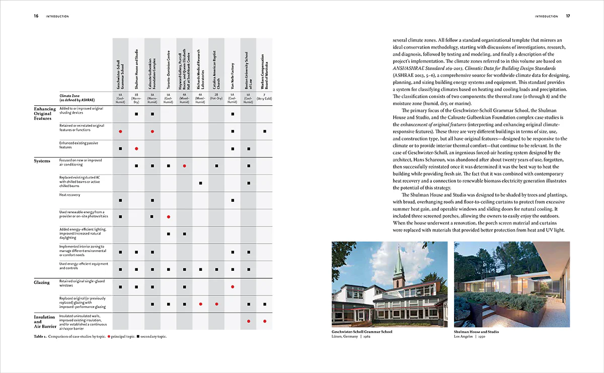 Managing Energy Use in Modern Buildings: Case Studies in Conservation Practice - Image 3