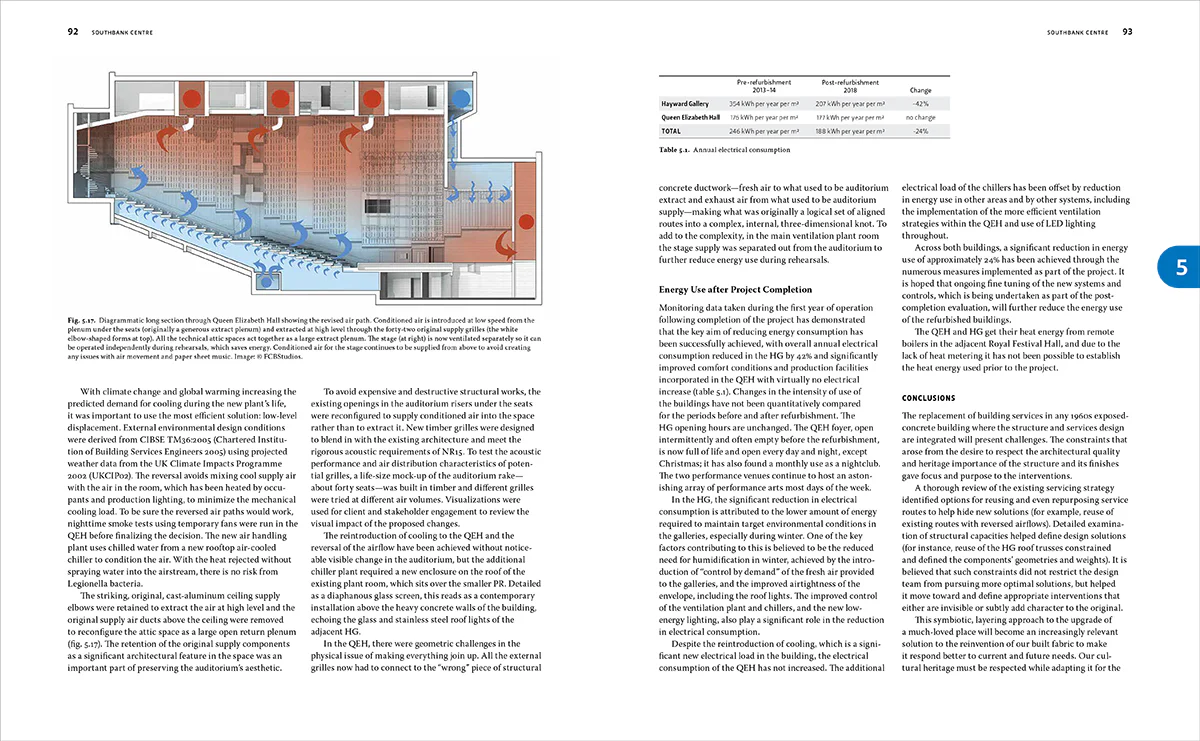 Managing Energy Use in Modern Buildings: Case Studies in Conservation Practice - Image 5