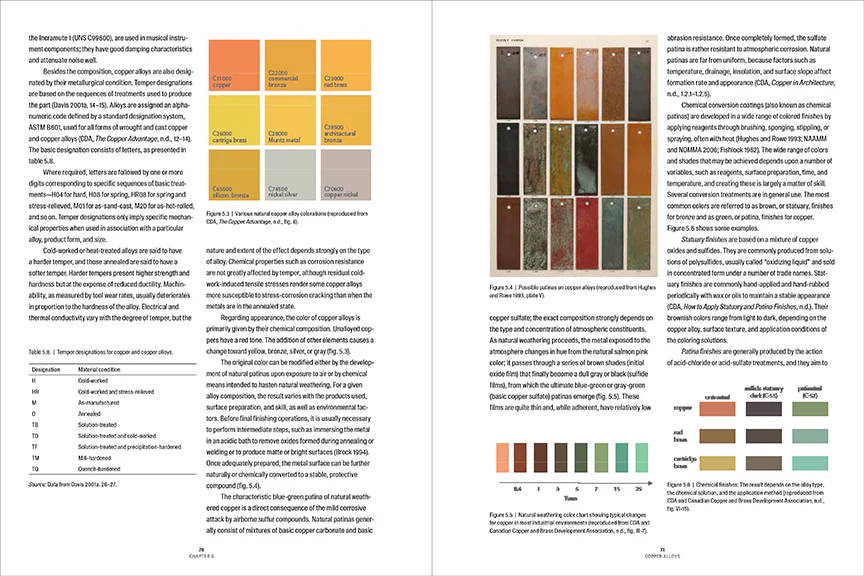 Modern Metals in Cultural Heritage: Understanding and Characterization - Image 5